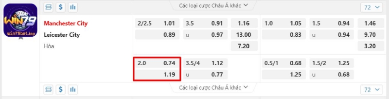 Ví dụ kèo chấp 2 trái cho trận đấu giữa Manchester City vs Leicester City