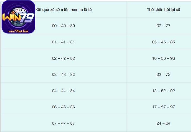 Cách sử dụng bảng số thối thân không quá phức tạp
